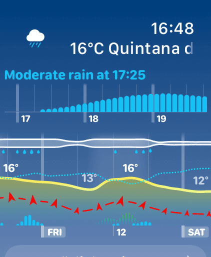 Weathergraph nowcast alert and probability