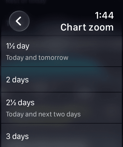 watchOS Chart zoom options