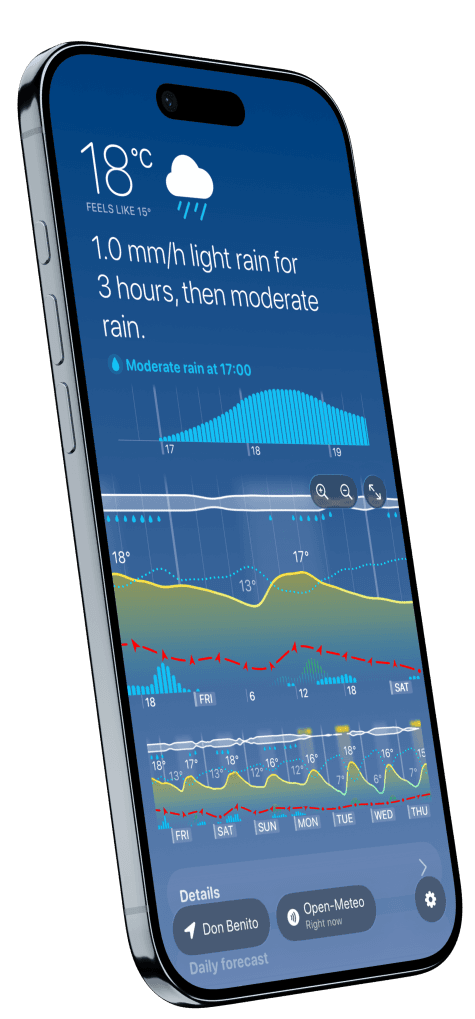 Weathergraph iPhone app showing dense weather graph with multiple metrics