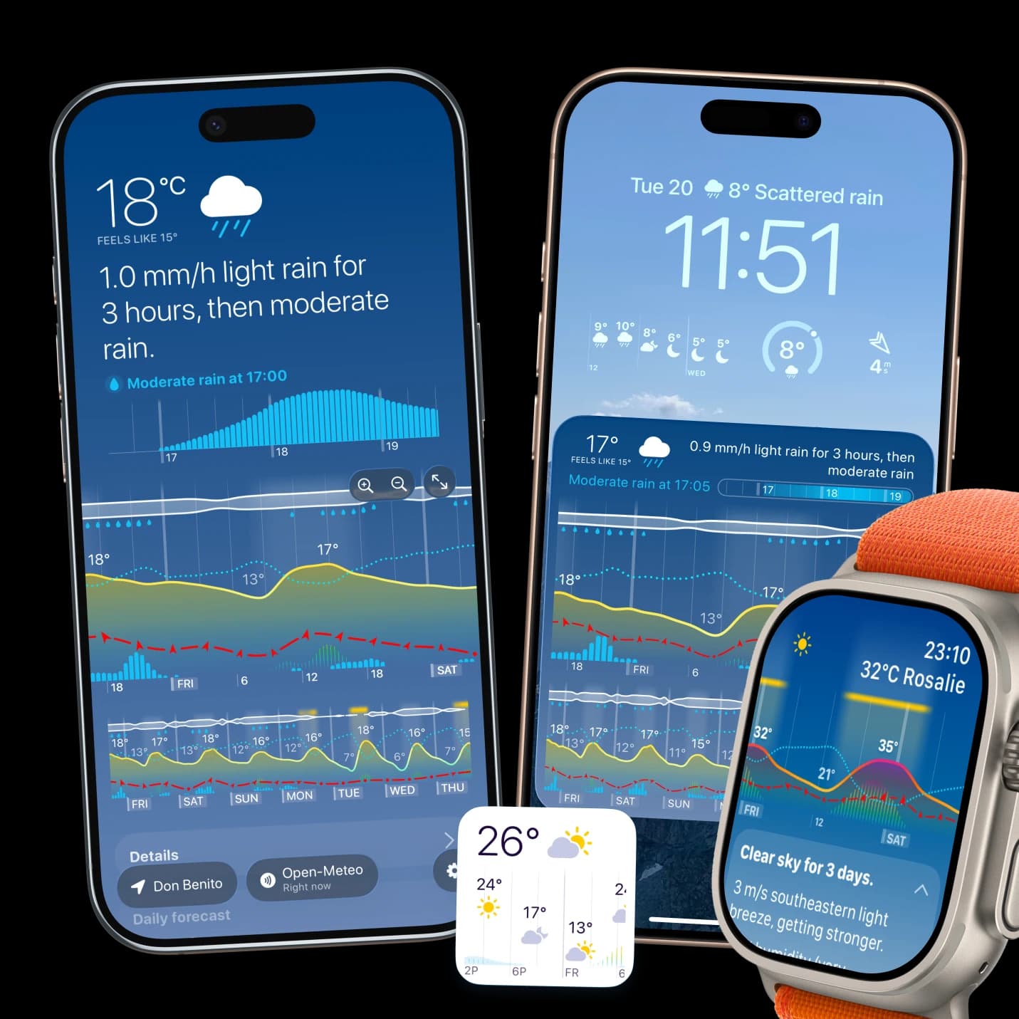 Weathergraph weather app showing hour-by-hour forecast graphs on iPhone, Apple Watch, and Mac