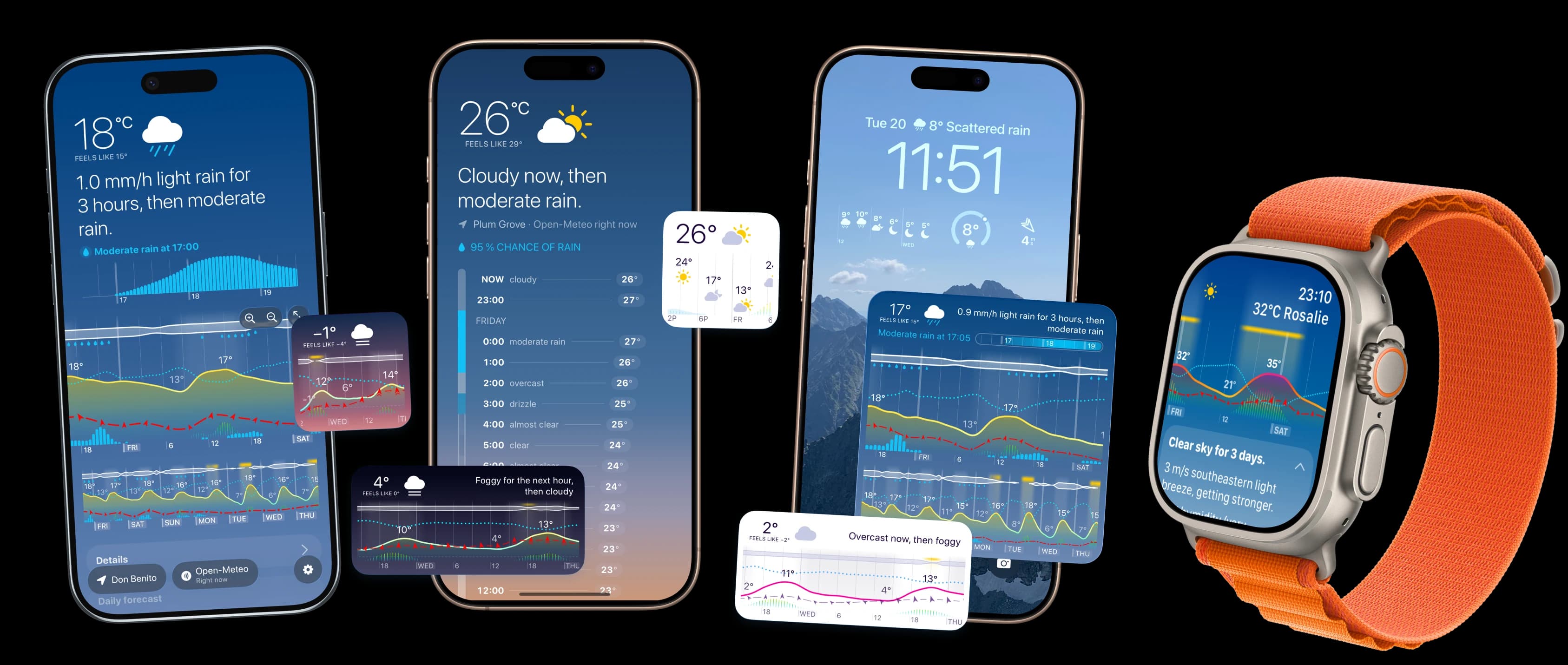 Weathergraph weather app showing hour-by-hour forecast graphs on iPhone, Apple Watch, and Mac